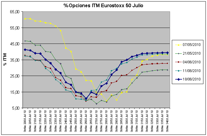 ES julio 18_06_2010