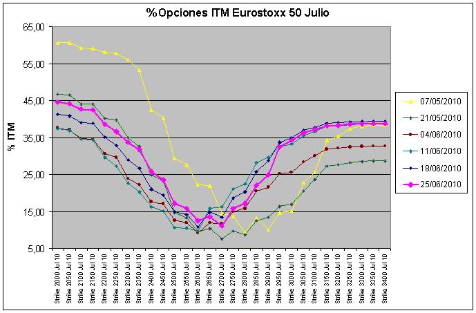 Vto. Julio 2010_06_25