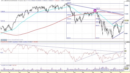 Analisis tecnico Ibex 100714_D