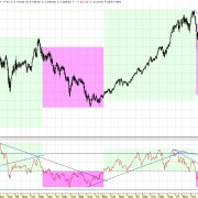 Analisis tecnico Ibex 100714_W0