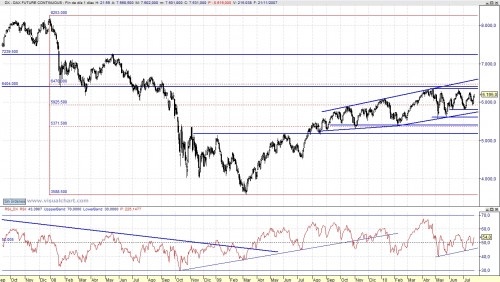 Análisis técnico diario del dax 100723_2