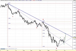 Euro_dólar 100702_01