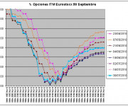 Eurostoxx Vencimiento Septiembre 2010_07_30