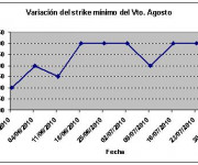 Eurostoxx strike mínimo agosto 100730