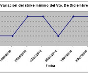 Eurostoxx strike mínimo diciembre 100730