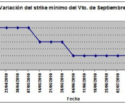 Eurostoxx strike mínimo septiembre 100723