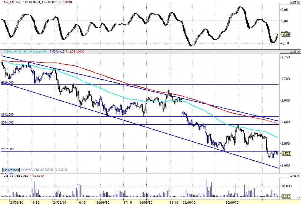 Eurostoxx_CP_100701_01