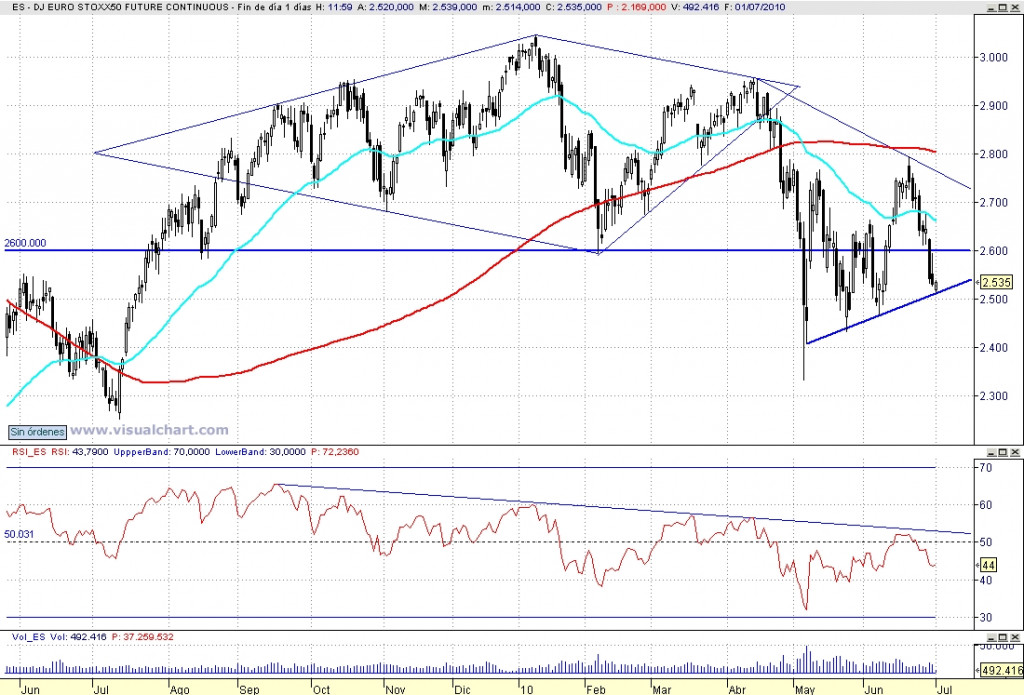 Eurostoxx_LP_100701_01