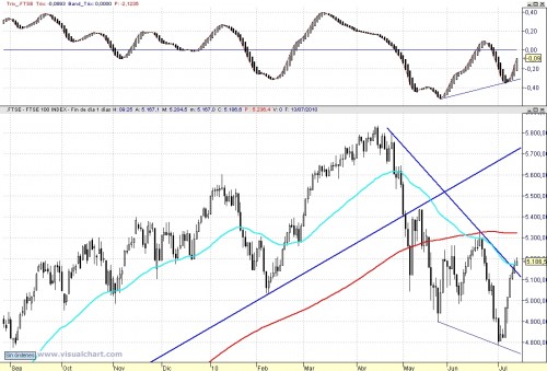 FTSE_130710