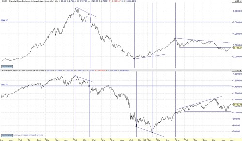 Comparativa SSEA Mini SP500 100808