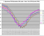 Eurostoxx Vencimiento Junio 2010