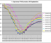 Eurostoxx Vencimiento Septiembre 2010_08_06