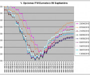 Eurostoxx Vencimiento Septiembre 2010_08_13