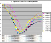 Eurostoxx Vencimiento Septiembre 2010_08_20