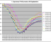 Eurostoxx Vencimiento Septiembre 2010_08_27