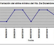 Eurostoxx strike mínimo diciembre 100806