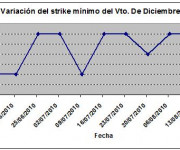 Eurostoxx strike mínimo diciembre 100820