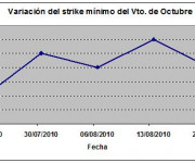 Eurostoxx strike mínimo octubre 100820