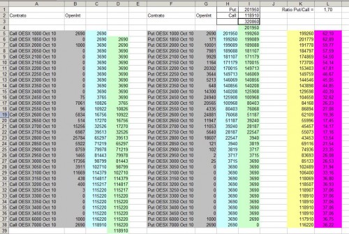 Tabla explicativa del estudio de vencimientos