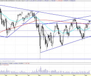 Análisis Eurostoxx diario 100915