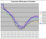 Eurostoxx Vencimiento Octubre 2010_09_17