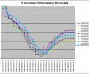 Eurostoxx Vencimiento Octubre 2010_09_24