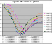 Eurostoxx Vencimiento Septiembre 2010_09_03