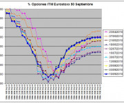 Eurostoxx Vencimiento Septiembre 2010_09_10