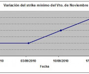 Eurostoxx strike mínimo noviembre 100917