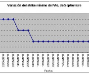 Eurostoxx strike mínimo septiembre 100903