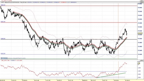 Ibex en 20 ticks y OBV