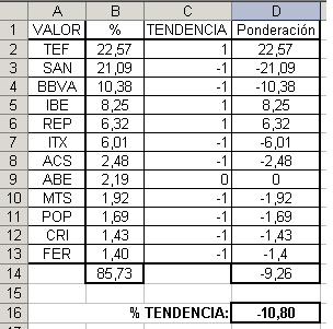 tendencia_Ibex 12