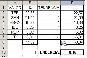 tendencia_Ibex 6