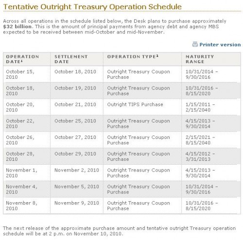 Agenda de manipulaciónes de la FED