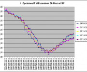 Eurostoxx Vencimiento Marzo 2010_10_22
