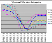 Eurostoxx Vencimiento Noviembre 2010_10_15