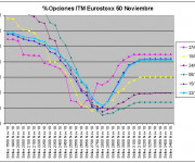 Eurostoxx Vencimiento Noviembre 2010_10_22