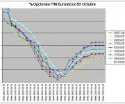 Eurostoxx Vencimiento Octubre 2010_10_01