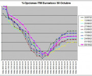 Eurostoxx Vencimiento Octubre 2010_10_08