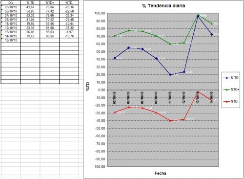tendencia diaria 101014