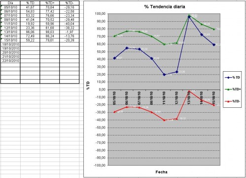 tendencia diaria 101015