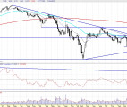 Análisis del Banco Popular semanal 101119