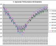 Eurostoxx Vencimiento Diciembre 2010_11_19