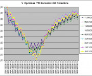 Eurostoxx Vencimiento Diciembre 2010_11_26