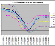 Eurostoxx Vencimiento Noviembre 2010_10_29