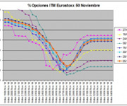 Eurostoxx Vencimiento Noviembre 2010_11_05