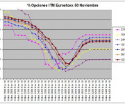 Eurostoxx Vencimiento Noviembre 2010_11_12