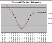 Eurostoxx Vencimiento Noviembre 2010_11_16