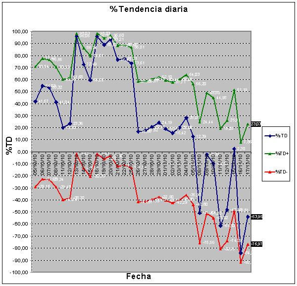 tendencia diaria 101117