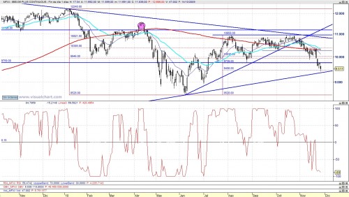 tendencia diaria 101126